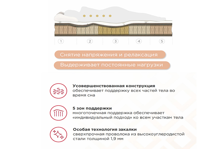 Матрасы и ортопеды