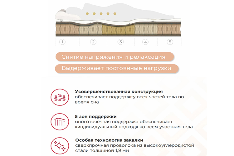 Матрасы и ортопеды